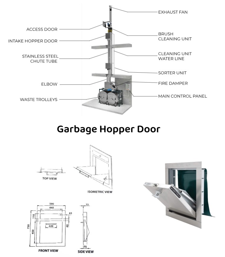 Chute System Installation